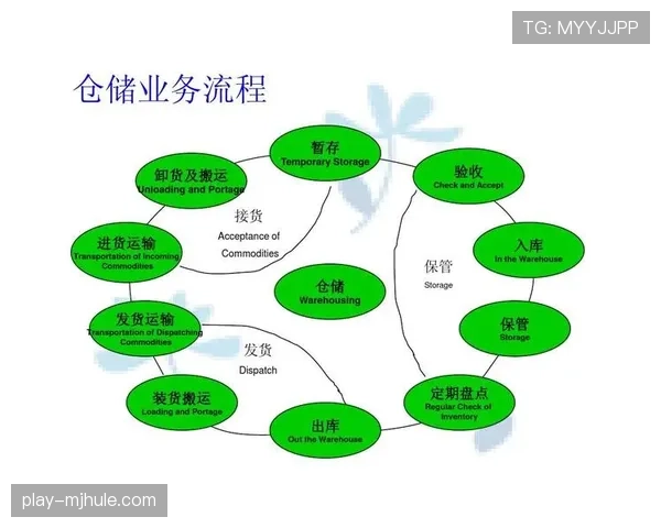 绿色物流助力重大赛事高效运营管理方案